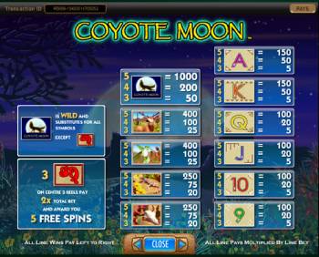 Las líneas de pago de Coyote Moon